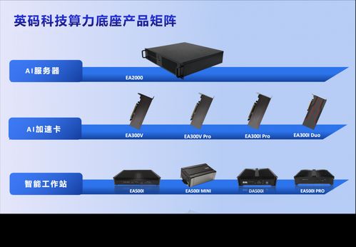 英码科技受邀出席鲲鹏昇腾南北双峰会 共筑数智化新质生产力新高地
