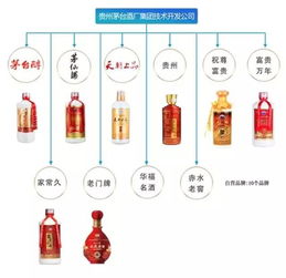 云酒头条 你买到的是茅台酒吗 产品图来了,收藏此文,不再傻傻分不清 文 云酒头条特约撰稿人 酒评君 云酒头条id yjtt2016 最近和酒友们交流的过程中发现一个很有意思的现象